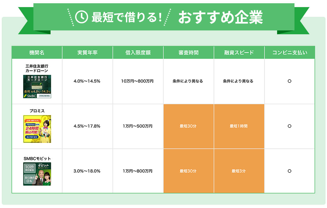 おすすめ企業